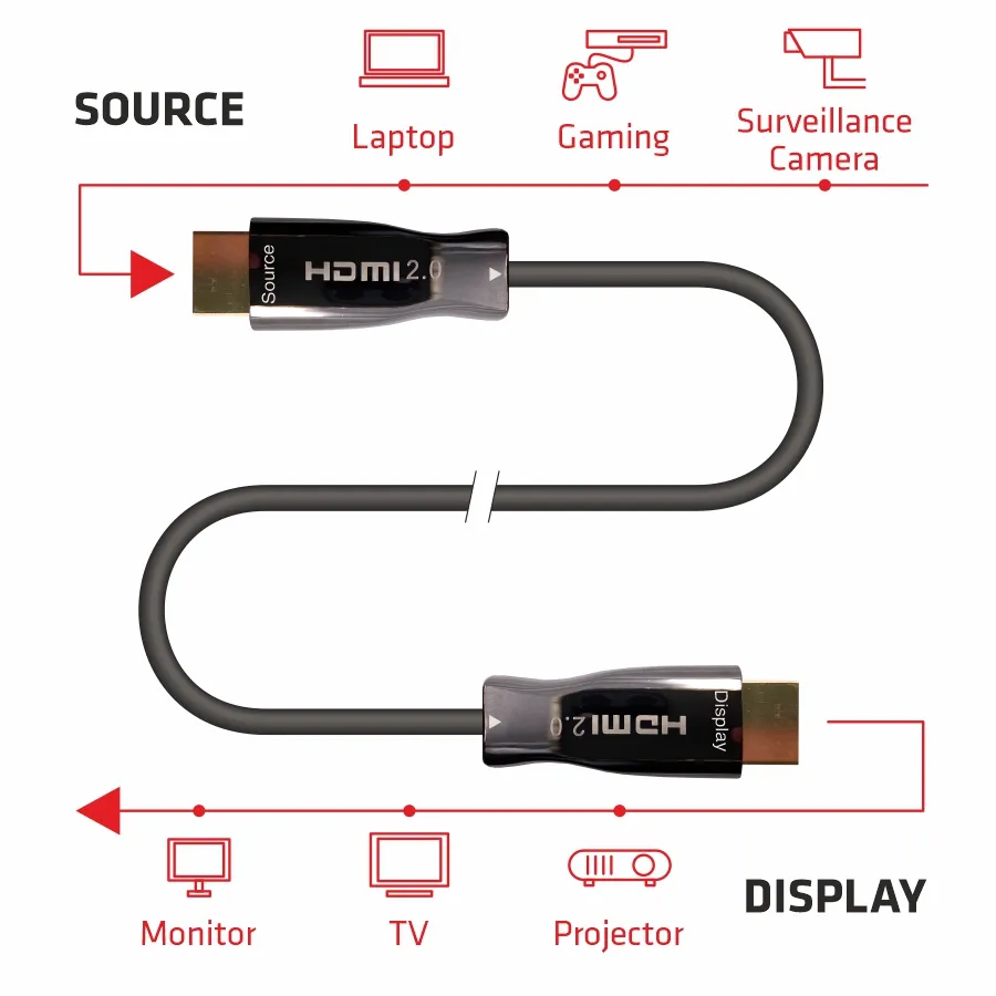 Accessoires MAZL SELECTION EMELEC HDMI 2.0 AOC 4K a 60Hz 18Gbps 10M