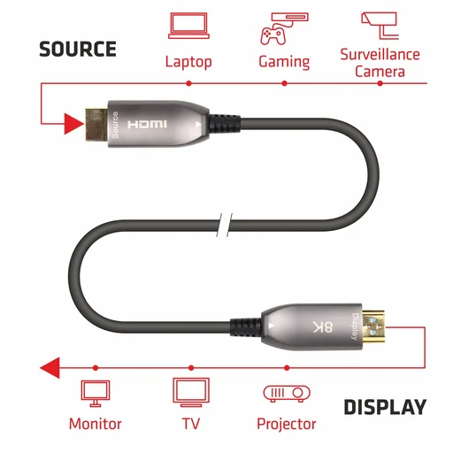 Accessoires MAZL SELECTION EMELEC HDMI 2.1 AOC 8K 20M
